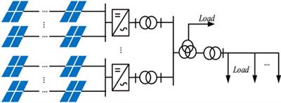 A data-driven time-delay compensation strategy for ancillary service of the distribution photovoltaic generation system